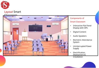 Smart Class Layout Design Smart Classrooms.pptx for the educational institutions | PPTX
