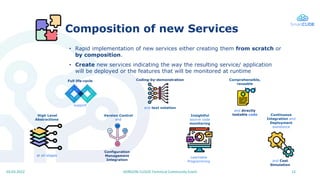 HORIZON CLOUD Technical Community Event
03.03.2022
Composition of new Services
support
Full life-cycle
Configuration
Manag...