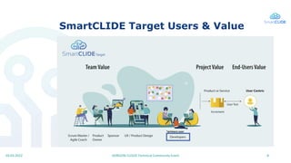 SmartCLIDE presented during the HORIZON CLOUD Community event 