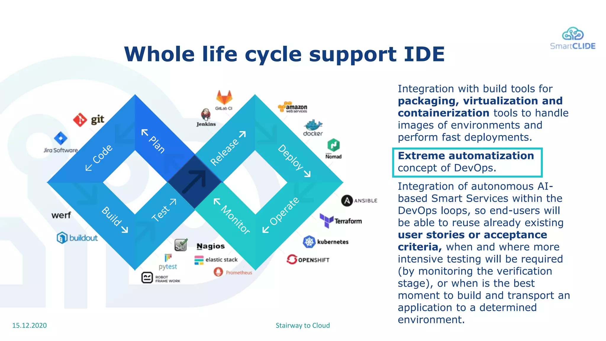 Whole life cycle support IDE
Stairway to Cloud15.12.2020
Integration with build tools for
packaging, virtualization and
containerization tools to handle
images of environments and
perform fast deployments.
Extreme automatization
concept of DevOps.
Integration of autonomous AI-
based Smart Services within the
DevOps loops, so end-users will
be able to reuse already existing
user stories or acceptance
criteria, when and where more
intensive testing will be required
(by monitoring the verification
stage), or when is the best
moment to build and transport an
application to a determined
environment.
 