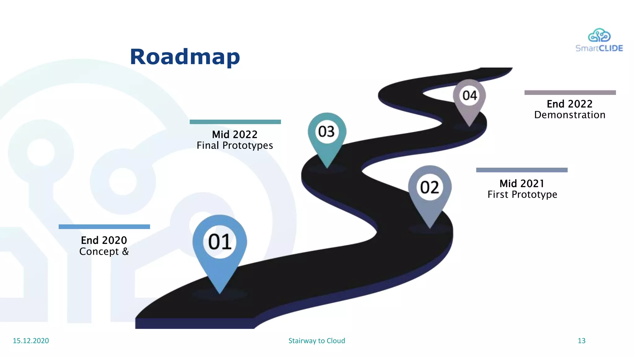 End 2020
Concept &
Mid 2022
Final Prototypes
Mid 2021
First Prototype
End 2022
Demonstration
Roadmap
15.12.2020 Stairway to Cloud 13
 