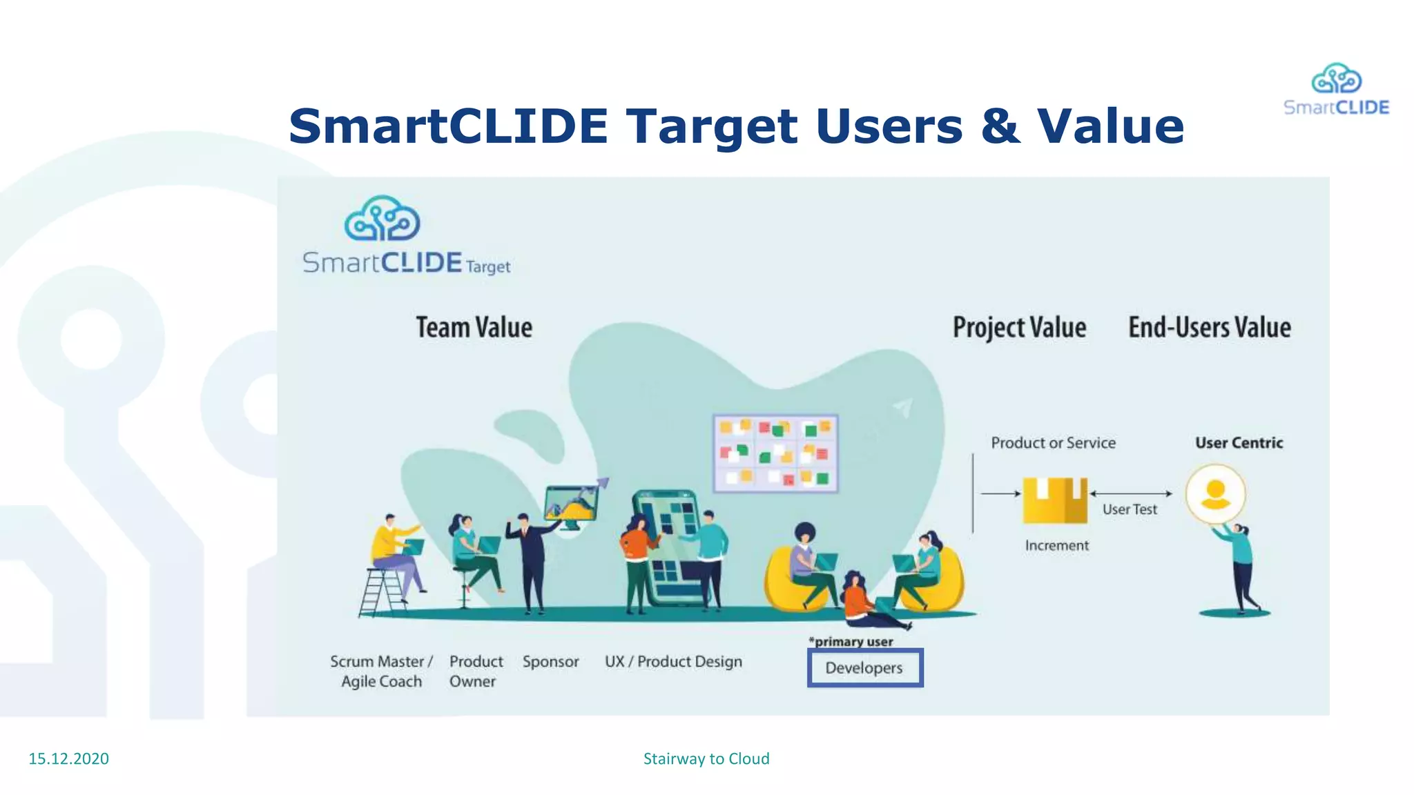 Stairway to Cloud15.12.2020
SmartCLIDE Target Users & Value
 