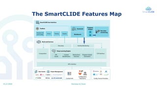 Stairway to Cloud15.12.2020
The SmartCLIDE Features Map
 