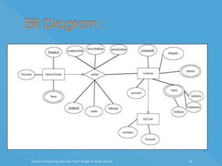 Cloud Computing Security: From Single to Multi-clouds   16
 