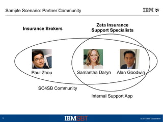 Sample Scenario: Partner Community
Zeta Insurance
Support Specialists

Insurance Brokers

Paul Zhou

Samantha Daryn

Alan Goodwin

SC4SB Community
Internal Support App

9

© 2013 IBM Corporation

 