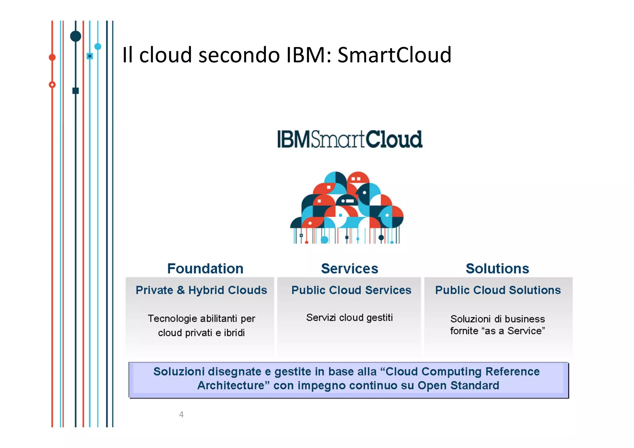 Il cloud secondo IBM: SmartCloud




     4
 