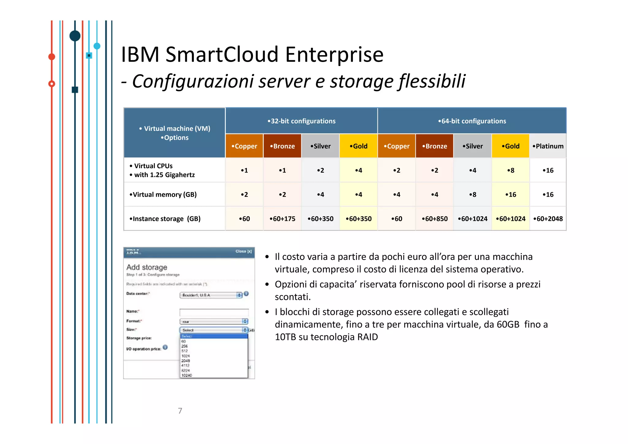 IBM SmartCloud Enterprise
- Configurazioni server e storage flessibili
                                       •32-bit configurations                           •64-bit configurations
    • Virtual machine (VM)
           •Options
                             •Copper    •Bronze     •Silver      •Gold    •Copper   •Bronze    •Silver      •Gold     •Platinum

 • Virtual CPUs
                               •1         •1          •2          •4        •2        •2         •4              •8     •16
 • with 1.25 Gigahertz

 •Virtual memory (GB)          •2         •2          •4          •4        •4        •4         •8          •16        •16


 •Instance storage (GB)        •60      •60+175    •60+350      •60+350     •60     •60+850   •60+1024    •60+1024 •60+2048




                                       • Il costo varia a partire da pochi euro all’ora per una macchina
                                         virtuale, compreso il costo di licenza del sistema operativo.
                                       • Opzioni di capacita’ riservata forniscono pool di risorse a prezzi
                                         scontati.
                                       • I blocchi di storage possono essere collegati e scollegati
                                         dinamicamente, fino a tre per macchina virtuale, da 60GB fino a
                                         10TB su tecnologia RAID




                7
 