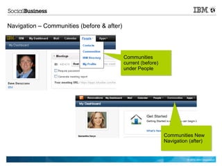 Navigation – Communities (before & after)




                                            Communities
                                            current (before)
                                            under People




                                                               Communities New
                                                               Navigation (after)


                                                                         © 2012 IBM Corporation
 