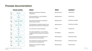 Process mining explained by an example | Episode 1 | PDF