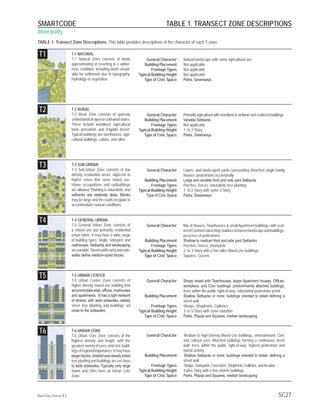 SmartCode | PDF