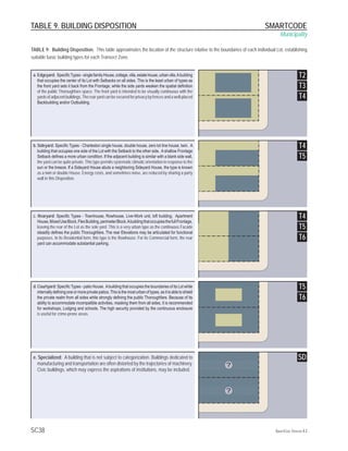 SmartCode | PDF