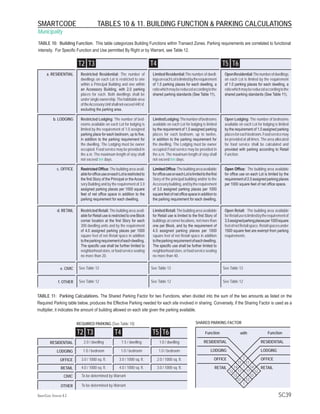 SmartCode | PDF