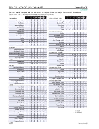 SmartCode | PDF