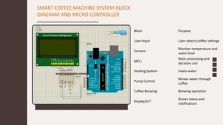 Design and Implementation of a Smart Coffee Machine Using Embedded ...
