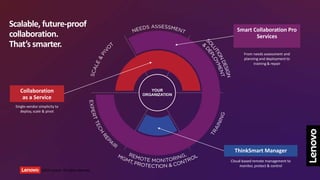 Smart Collaboration Customer Presentation Deck.pdf