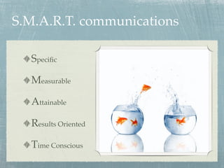 S.M.A.R.T. communications

  Speciﬁc

  Measurable

  Attainable

  Results Oriented

  Time Conscious
 