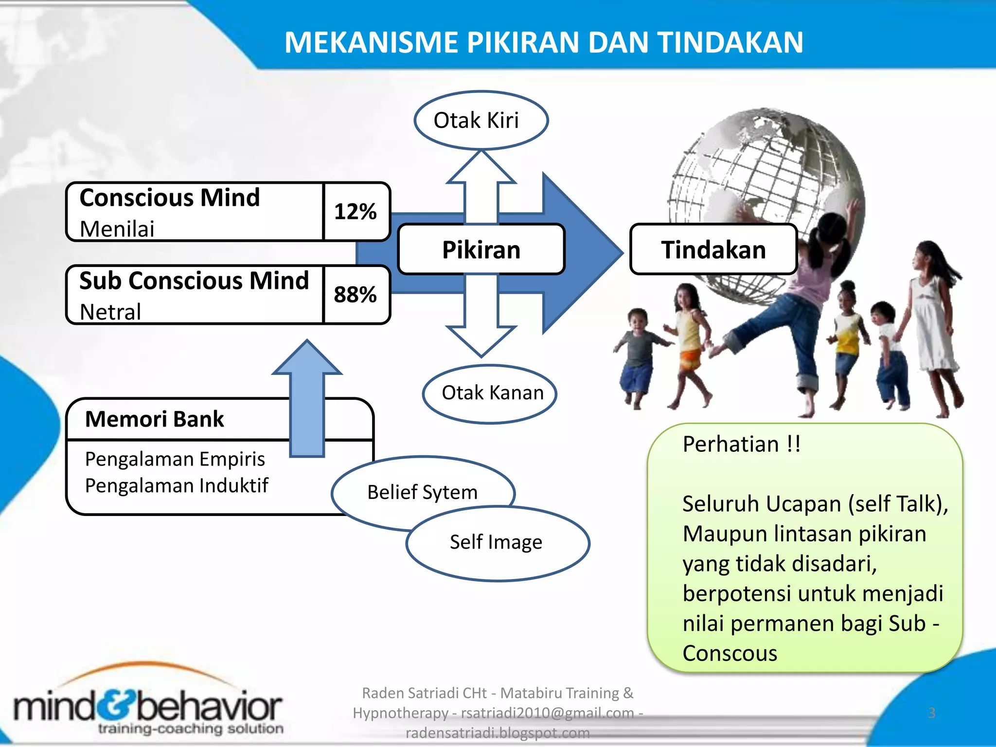 MEKANISME PIKIRAN DAN TINDAKAN

                                    Otak Kiri


Conscious Mind          12%
Menilai
                                     Pikiran                         Tindakan
Sub Conscious Mind 88%
Netral


                                     Otak Kanan
Memori Bank
                                                                      Perhatian !!
Pengalaman Empiris
Pengalaman Induktif        Belief Sytem
                                                                      Seluruh Ucapan (self Talk),
                                      Self Image                      Maupun lintasan pikiran
                                                                      yang tidak disadari,
                                                                      berpotensi untuk menjadi
                                                                      nilai permanen bagi Sub -
                                                                      Conscous
                          Raden Satriadi CHt - Matabiru Training &
                         Hypnotherapy - rsatriadi2010@gmail.com -                             3
                               radensatriadi.blogspot.com
 