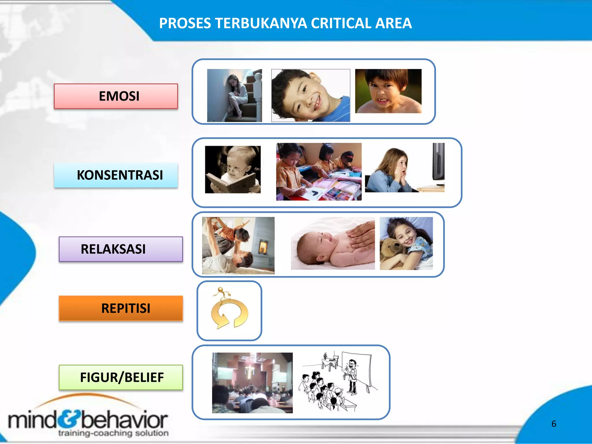 PROSES TERBUKANYA CRITICAL AREA



  EMOSI




KONSENTRASI




RELAKSASI



   REPITISI



FIGUR/BELIEF


                                                6
 