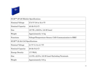 㻠㻥 
SCiB™ 2P12S Module Specifications 
Nominal Voltage 27.6 V (18 to 32.4 V) 
Nominal Capacity 40 Ah (0.2 C) 
Size 187 W x...