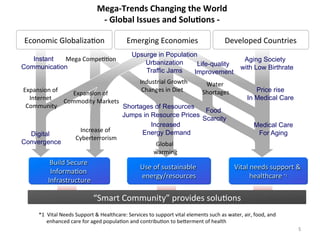 Mega-­‐Trends 
Changing 
the 
World 
-­‐ 
Global 
Issues 
and 
Solu2ons 
-­‐ 
Emerging 
Economies 
Developed 
Countries 
I...