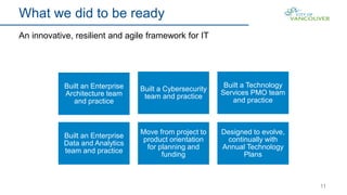 11
What we did to be ready
An innovative, resilient and agile framework for IT
Built an Enterprise
Architecture team
and practice
Built a Cybersecurity
team and practice
Built a Technology
Services PMO team
and practice
Built an Enterprise
Data and Analytics
team and practice
Move from project to
product orientation
for planning and
funding
Designed to evolve,
continually with
Annual Technology
Plans
 