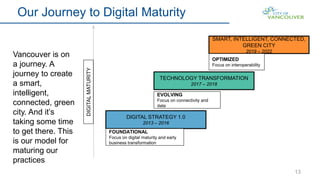 13
Our Journey to Digital Maturity
DIGITALMATURITY
DIGITAL STRATEGY 1.0
2013 – 2016
FOUNDATIONAL
Focus on digital maturity and early
business transformation
TECHNOLOGY TRANSFORMATION
2017 – 2018
EVOLVING
Focus on connectivity and
data
SMART, INTELLIGENT, CONNECTED,
GREEN CITY
2019 – 2022
OPTIMIZED
Focus on interoperability
Vancouver is on
a journey. A
journey to create
a smart,
intelligent,
connected, green
city. And it’s
taking some time
to get there. This
is our model for
maturing our
practices
 