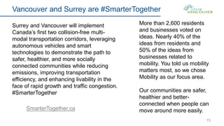 15
Vancouver and Surrey are #SmarterTogether
Surrey and Vancouver will implement
Canada’s first two collision-free multi-
modal transportation corridors, leveraging
autonomous vehicles and smart
technologies to demonstrate the path to
safer, healthier, and more socially
connected communities while reducing
emissions, improving transportation
efficiency, and enhancing livability in the
face of rapid growth and traffic congestion.
#SmarterTogether
More than 2,600 residents
and businesses voted on
ideas. Nearly 40% of the
ideas from residents and
50% of the ideas from
businesses related to
mobility. You told us mobility
matters most, so we chose
Mobility as our focus area.
Our communities are safer,
healthier and better-
connected when people can
move around more easily.SmarterTogether.ca
 