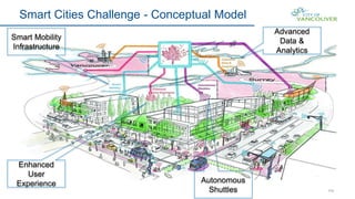 16
Smart Cities Challenge - Conceptual Model
Smart Mobility
Infrastructure
Enhanced
User
Experience
Advanced
Data &
Analytics
Autonomous
Shuttles
 