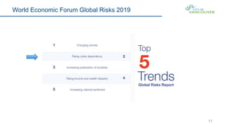 17
World Economic Forum Global Risks 2019
 
