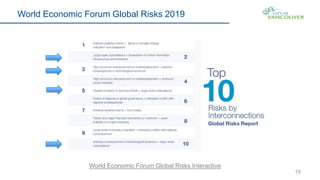 19
World Economic Forum Global Risks 2019
World Economic Forum Global Risks Interactive
 