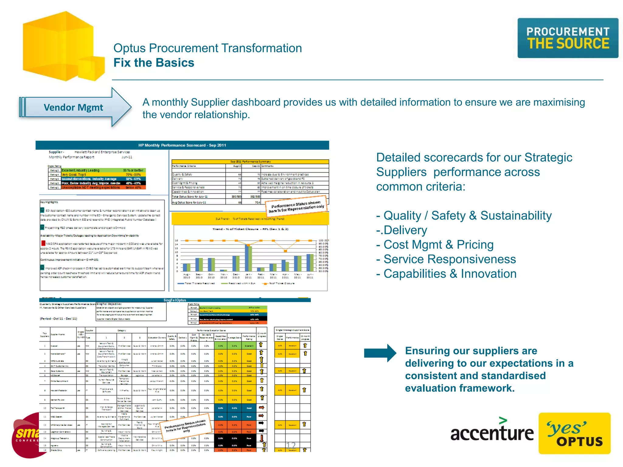 Optus Procurement Transformation
Fix the Basics
A monthly Supplier dashboard provides us with detailed information to ensure we are maximising
the vendor relationship.
Vendor Mgmt
Ensuring our suppliers are
delivering to our expectations in a
consistent and standardised
evaluation framework.
Detailed scorecards for our Strategic
Suppliers performance across
common criteria:
- Quality / Safety & Sustainability
-.Delivery
- Cost Mgmt & Pricing
- Service Responsiveness
- Capabilities & Innovation
12
 