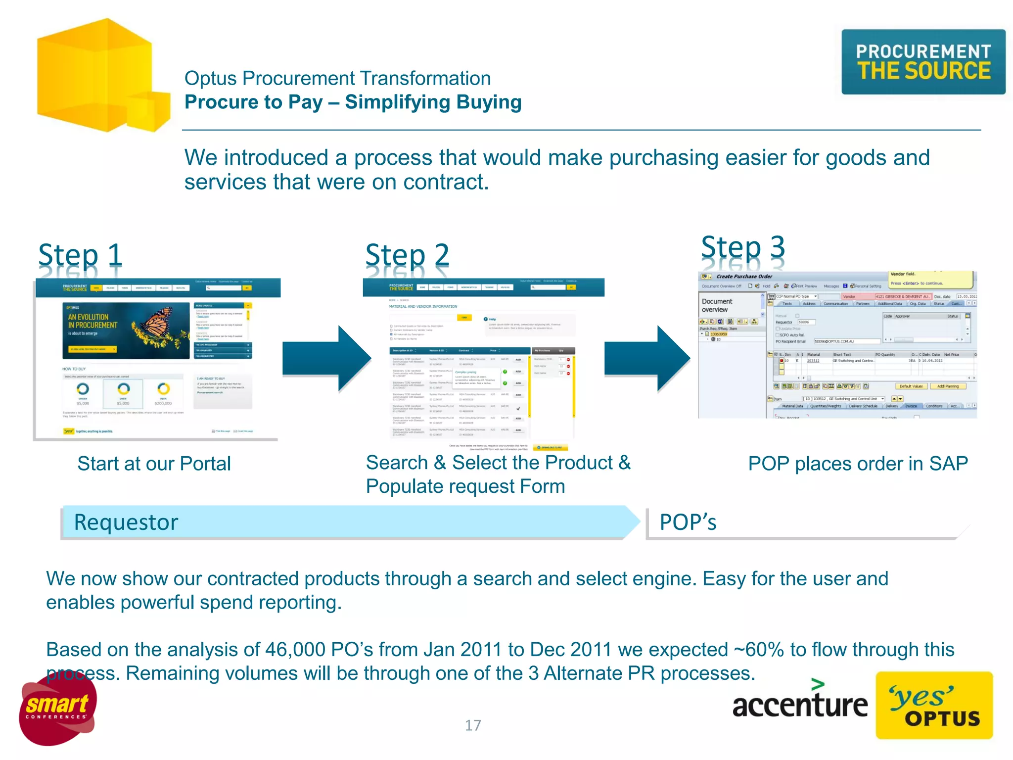 We introduced a process that would make purchasing easier for goods and
services that were on contract.
Start at our Portal Search & Select the Product &
Populate request Form
Step 1 Step 2 Step 3
POP places order in SAP
We now show our contracted products through a search and select engine. Easy for the user and
enables powerful spend reporting.
Based on the analysis of 46,000 PO’s from Jan 2011 to Dec 2011 we expected ~60% to flow through this
process. Remaining volumes will be through one of the 3 Alternate PR processes.
Requestor POP’s
Optus Procurement Transformation
Procure to Pay – Simplifying Buying
17
 