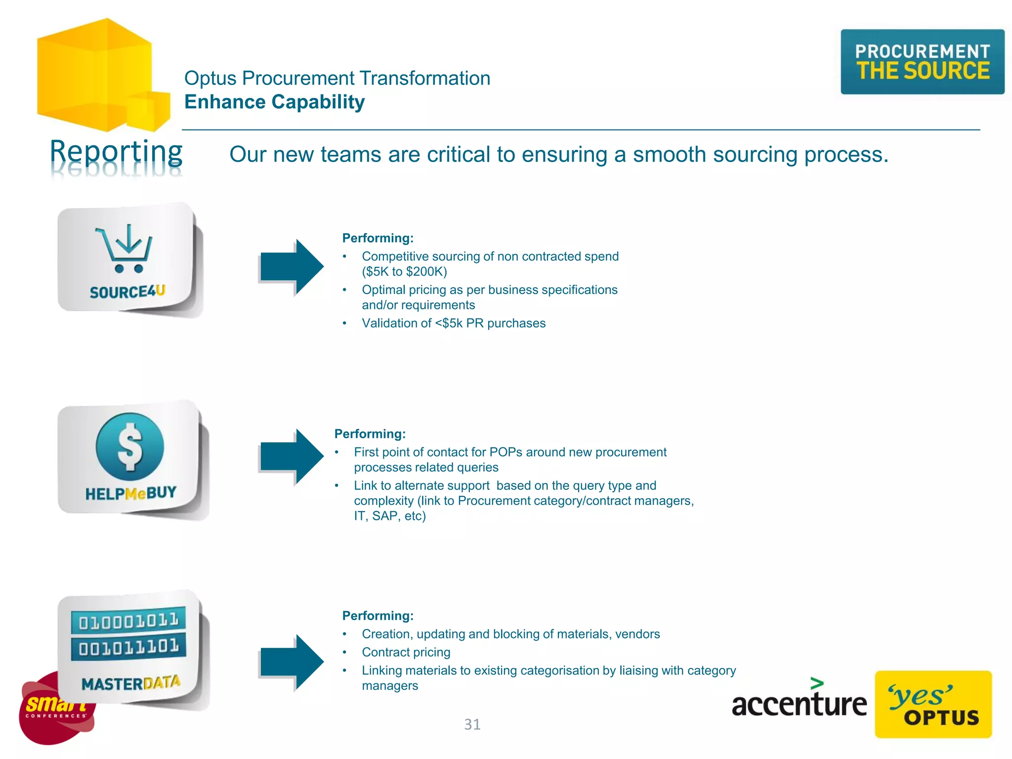 Optus Procurement Transformation
Enhance Capability
Our new teams are critical to ensuring a smooth sourcing process.
Reporting
Performing:
• Creation, updating and blocking of materials, vendors
• Contract pricing
• Linking materials to existing categorisation by liaising with category
managers
Performing:
• First point of contact for POPs around new procurement
processes related queries
• Link to alternate support based on the query type and
complexity (link to Procurement category/contract managers,
IT, SAP, etc)
Performing:
• Competitive sourcing of non contracted spend
($5K to $200K)
• Optimal pricing as per business specifications
and/or requirements
• Validation of <$5k PR purchases
31
 