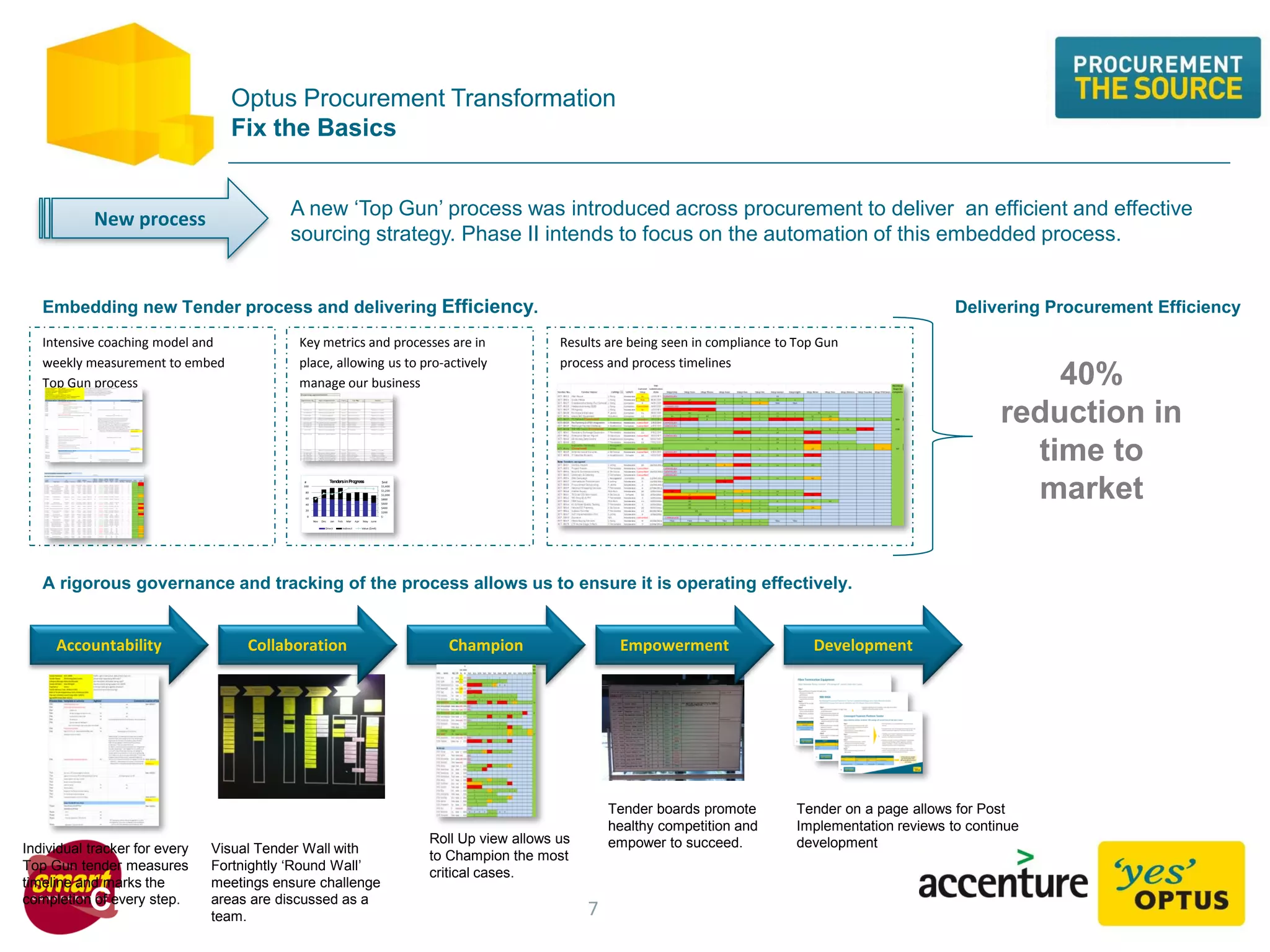 CLOSER
Optus Procurement Transformation
Fix the Basics
Results are being seen in compliance to Top Gun
process and process timelines
Intensive coaching model and
weekly measurement to embed
Top Gun process
Key metrics and processes are in
place, allowing us to pro-actively
manage our business
$-
$200
$400
$600
$800
$1,000
$1,200
$1,400
0
20
40
60
80
100
Nov Dec Jan Feb Mar Apr May June
TendersinProgress
Direct Indirect Value ($mil)
# $mil
Embedding new Tender process and delivering Efficiency. Delivering Procurement Efficiency
40%
reduction in
time to
market
A new ‘Top Gun’ process was introduced across procurement to deliver an efficient and effective
sourcing strategy. Phase II intends to focus on the automation of this embedded process.
Accountability Collaboration Champion Empowerment Development
A rigorous governance and tracking of the process allows us to ensure it is operating effectively.
Individual tracker for every
Top Gun tender measures
timeline and marks the
completion of every step.
Visual Tender Wall with
Fortnightly ‘Round Wall’
meetings ensure challenge
areas are discussed as a
team.
Roll Up view allows us
to Champion the most
critical cases.
Tender on a page allows for Post
Implementation reviews to continue
development
Tender boards promote
healthy competition and
empower to succeed.
New process
7
 