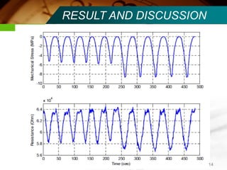 RESULT AND DISCUSSION 
14  
