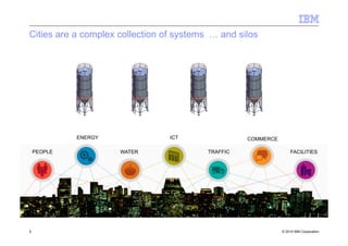 © 2010 IBM Corporation5
Cities are a complex collection of systems
PEOPLE
ENERGY
WATER
ICT COMMERCE
TRAFFIC FACILITIES
… a...