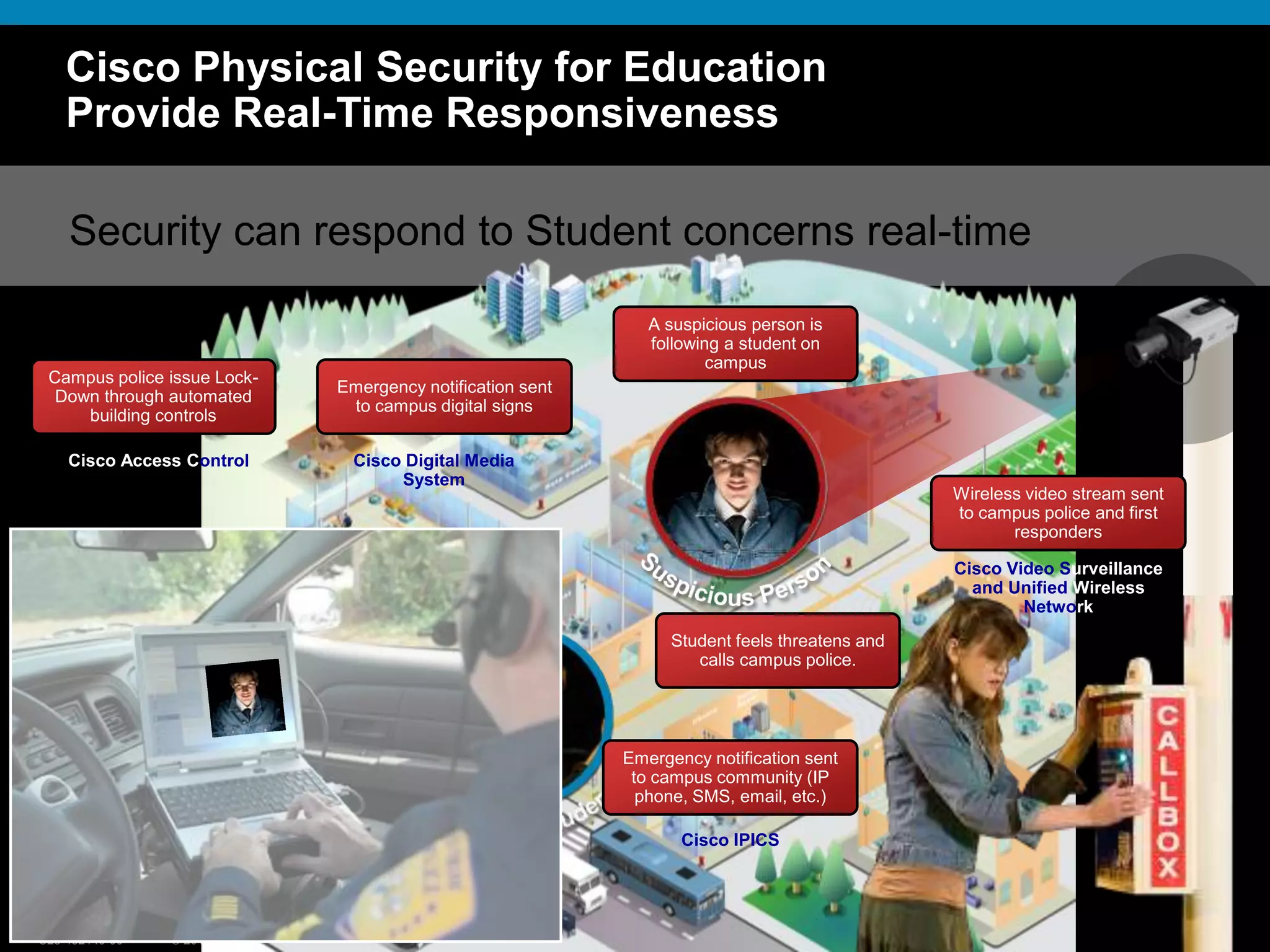 Energy Efficiency+30%New jobs375,000GDP Growth9.5%City Revenues+$15BThe Benefits of Smart+Connected CommunitiesWithin 20 years, a city of 5 million can driveSource: Connecting Cities: Achieving Sustainability Through Innovation Nicola Villa and Wolfgang Wagener, Cisco IBSG