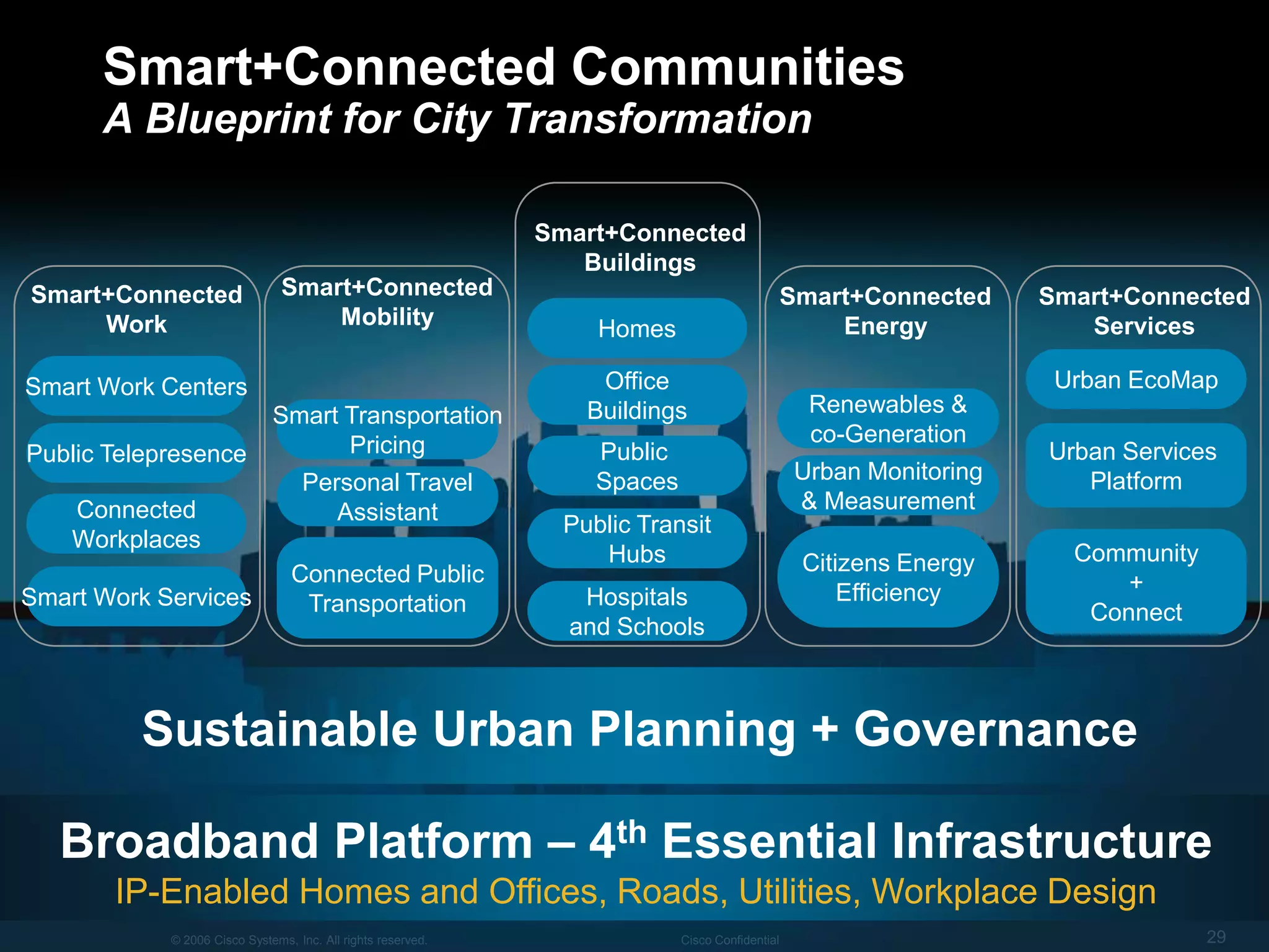 Residential Energy ManagementGreen Data CentersSustainability: Urban Eco-map“Becoming the World’s Greenest City”− Mayor Gregor Robertson