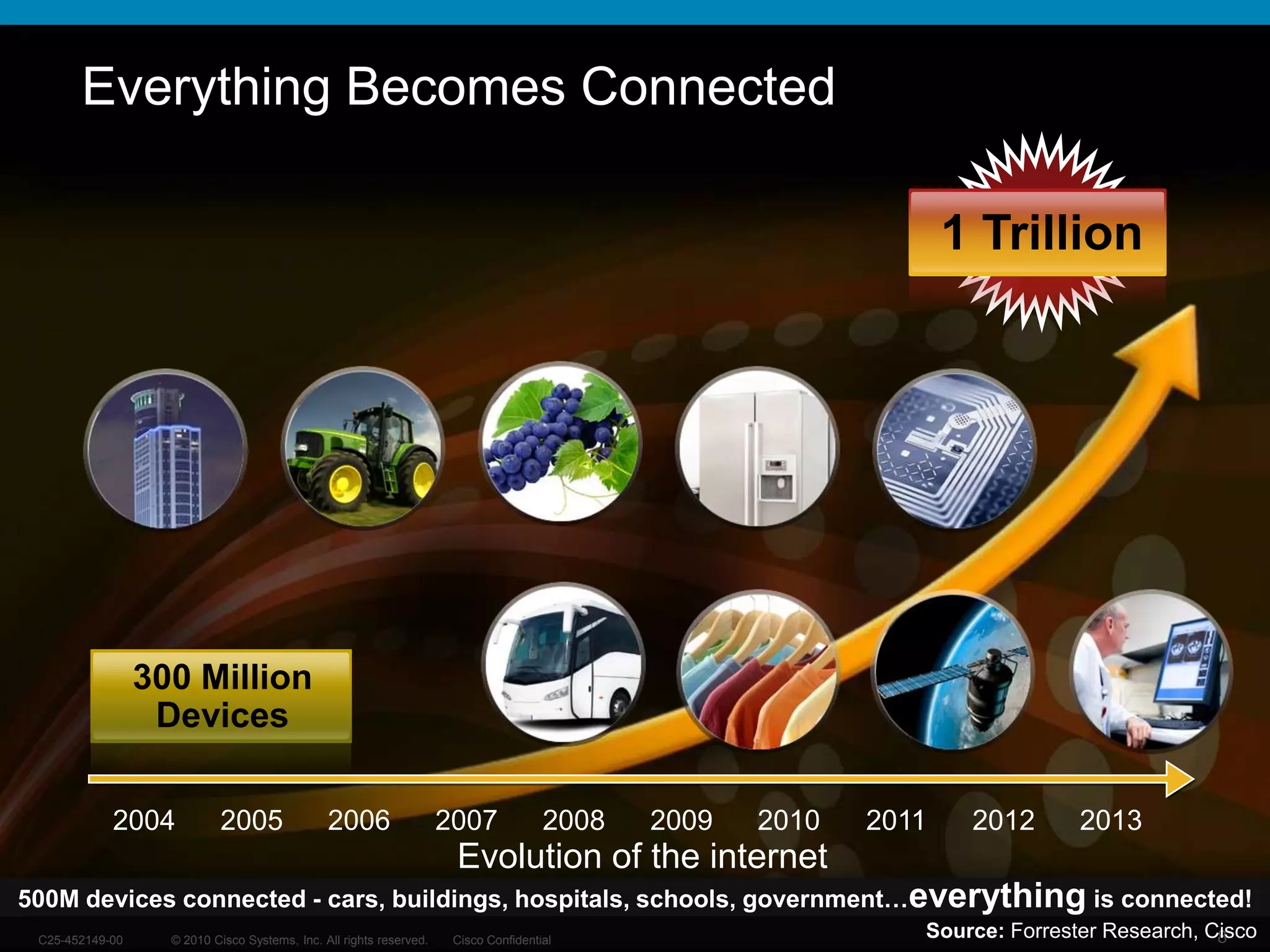 Stimulus package spending on urban revitalization worldwide