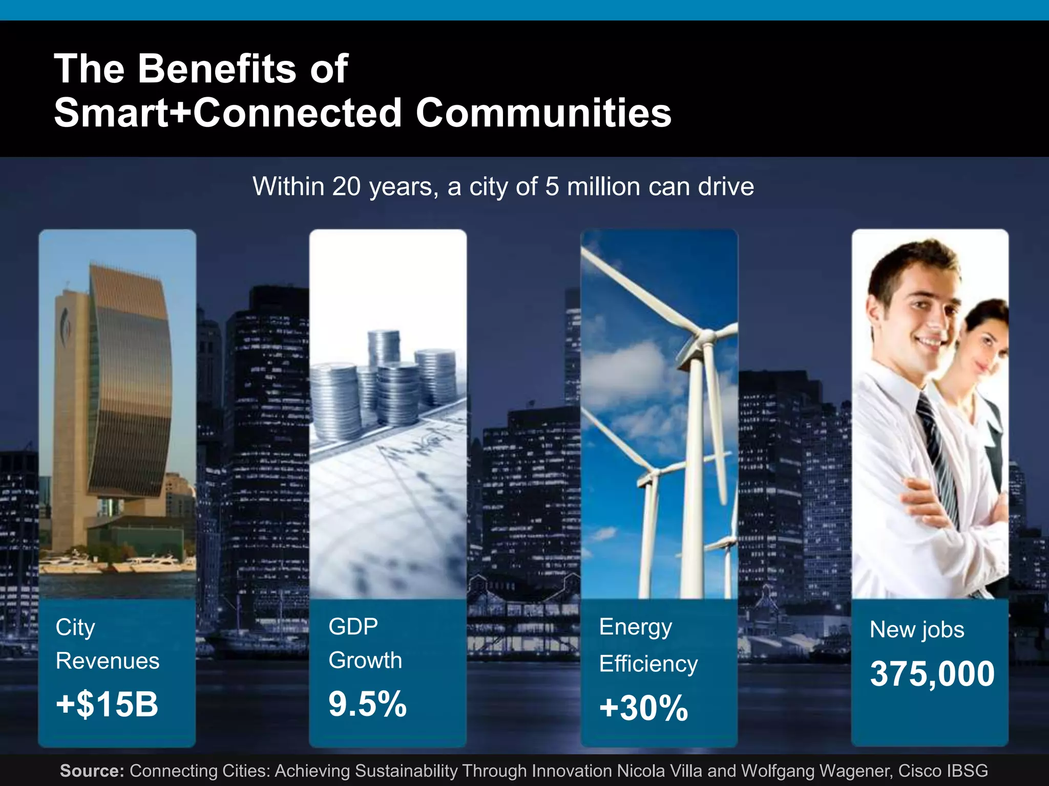 Economic Power Shifts to Developing NationsDeveloped Countries’ Labor Forces  Substantially Ageand DeclineWorld’s Population Becomes Urbanized“The strategic and economic policies of the 20th century are obsolete, and it is time to find new ones.”Four Megatrends That Will Change The WorldPopulation Growth  Increasingly Concentrated in Emerging CountriesSource: Council on Foreign Relations, Jan.- Feb. 2010