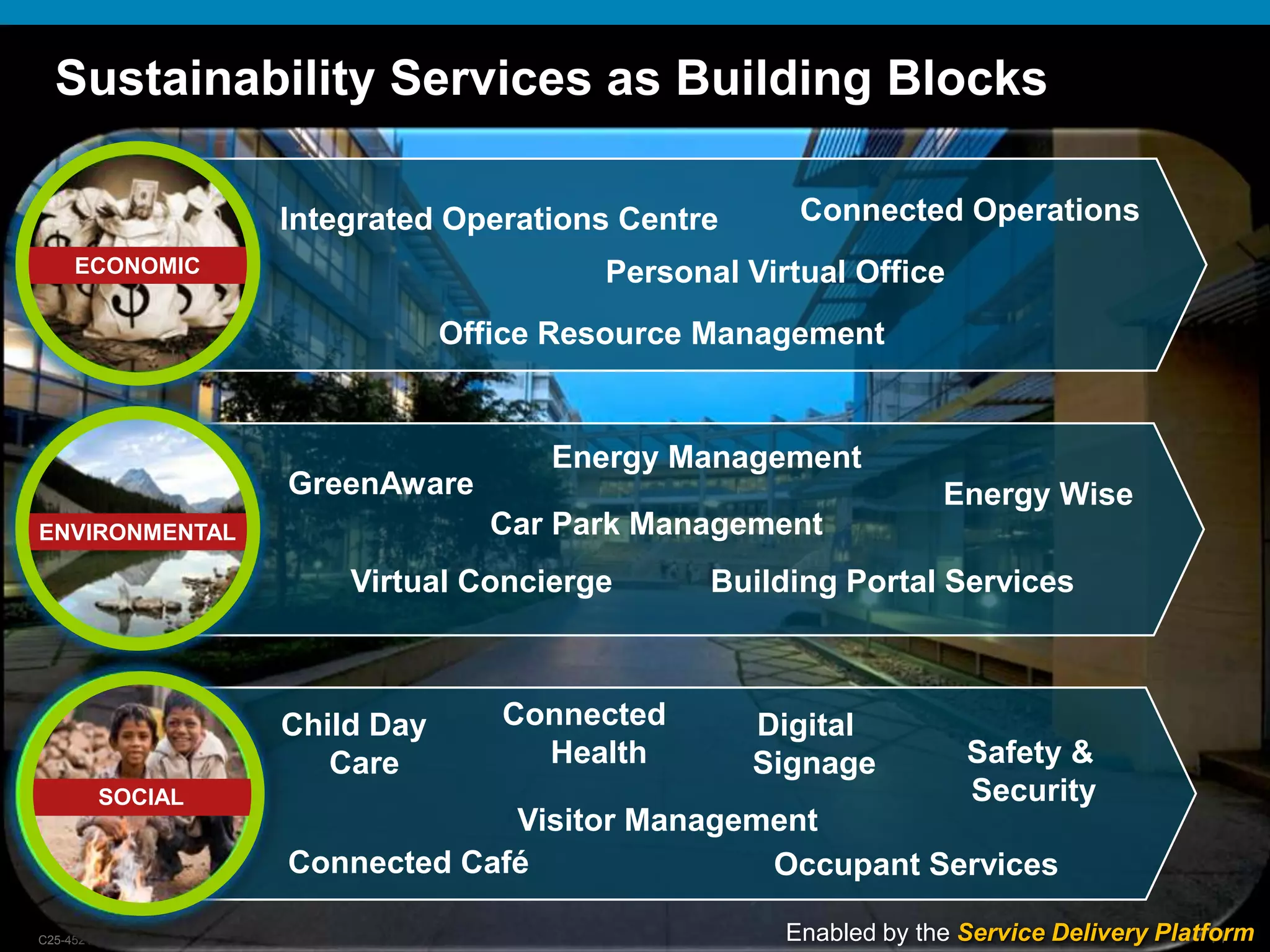 Better City, Better LifeStart of a New IndustryDesigning a Sustainable CityGetting Started…Think Bold / SustainablePrivate Public PartnershipsSmart RegulationCrime Rates Þ20% Energy Savings Ý50% Traffic Þ20% Water Þ80% Thought Leadership