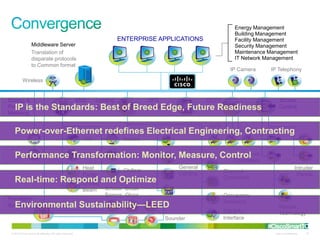 Energy Management
                                                                                                                             Building Management
                                                                              ENTERPRISE APPLICATIONS                        Facility Management
                  Middleware Server                                                                                          Security Management
                  Translation of                                                                                             Maintenance Management
                  disparate protocols                                                                                        IT Network Management
                  to Common format
                                                                                                                           IP Camera     IP Telephony

          Wireless


Energy &                                                    BMS    Lighting               UPS                     CCTV                        Access
    IP is the Standards: Best of Breed Edge, Future Readiness
Power                                                              Control                Monitoring                                          Control
Metering

                                                                                                                  DVR
   Power-over-Ethernet redefines Electrical Engineering, Contracting
                                                             VAV               Boilers


   Performance Transformation: Monitor, Measure, Control
                  FCU     AHU                           Door
                                                   Controllers
                                                             Heat                                      General                                            Intruder
                                                                               Chillers                                  Channel
                                                             Pump                                      Lighting                                            Panels
                                                                                                                         Controllers
   Real-time: Respond and Optimize
                  Chilled
                                                             Beam     Smoke Break
                                                                      Sensor Glass                                       Occupancy
Fire Alarm
                                                                                                                         Detectors
   Environmental Sustainability—LEED
System                                                                                                                                       Reader
                                                                                                                         DSI/DALI            Technology
                                                                                                Sounder                  Interface
                                                                                                                                        #CiscoSmartTO
 © 2010 Cisco and/or its affiliates. All rights reserved.                                                                                  Cisco Confidential   10
 