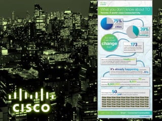 Smart + Connected Real Estate
