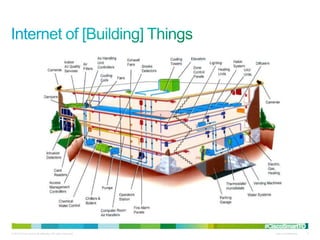 #CiscoSmartTO
© 2010 Cisco and/or its affiliates. All rights reserved.      Cisco Confidential   5
 