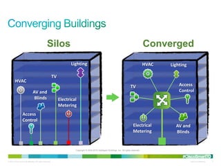 Silos                                                                                          Converged
                                                                       Lighting                                                                   HVAC   Lighting

                                                           TV
         HVAC
                                                                                                                                    TV                       Access
                                AV and                                                                                                                       Control
                                 Blinds                         Electrical
                                                                Metering
                  Access
                  Control
                                                                                                                                       Electrical          AV and
                                                                                                                                       Metering            Blinds


                                                                         Copyright © 2004-2010 Intelligent Buildings, Inc. All rights reserved.


                                                                                                                                                               #CiscoSmartTO
© 2010 Cisco and/or its affiliates. All rights reserved.                                                                                                            Cisco Confidential   7
 