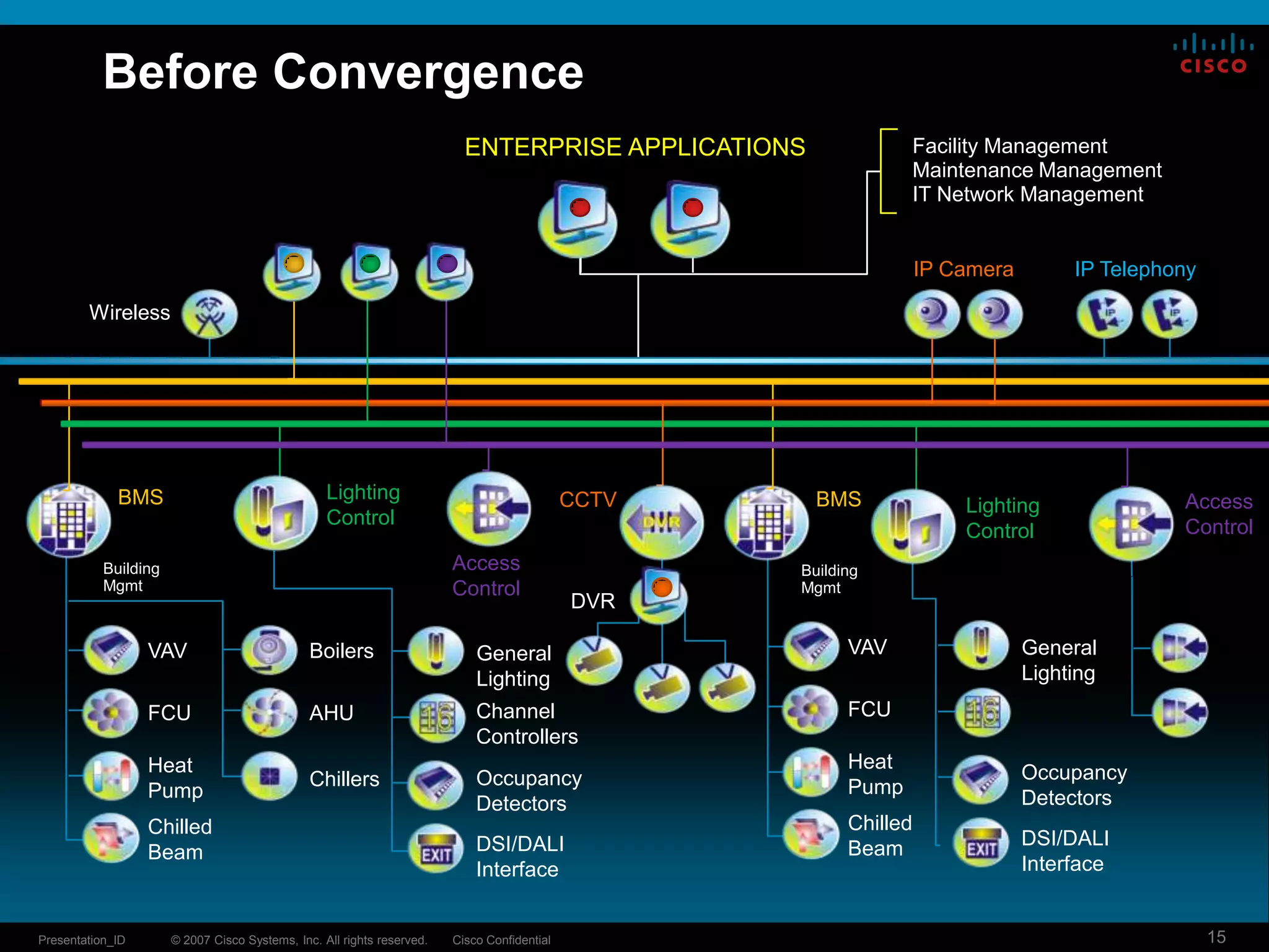 27% above for water consumption