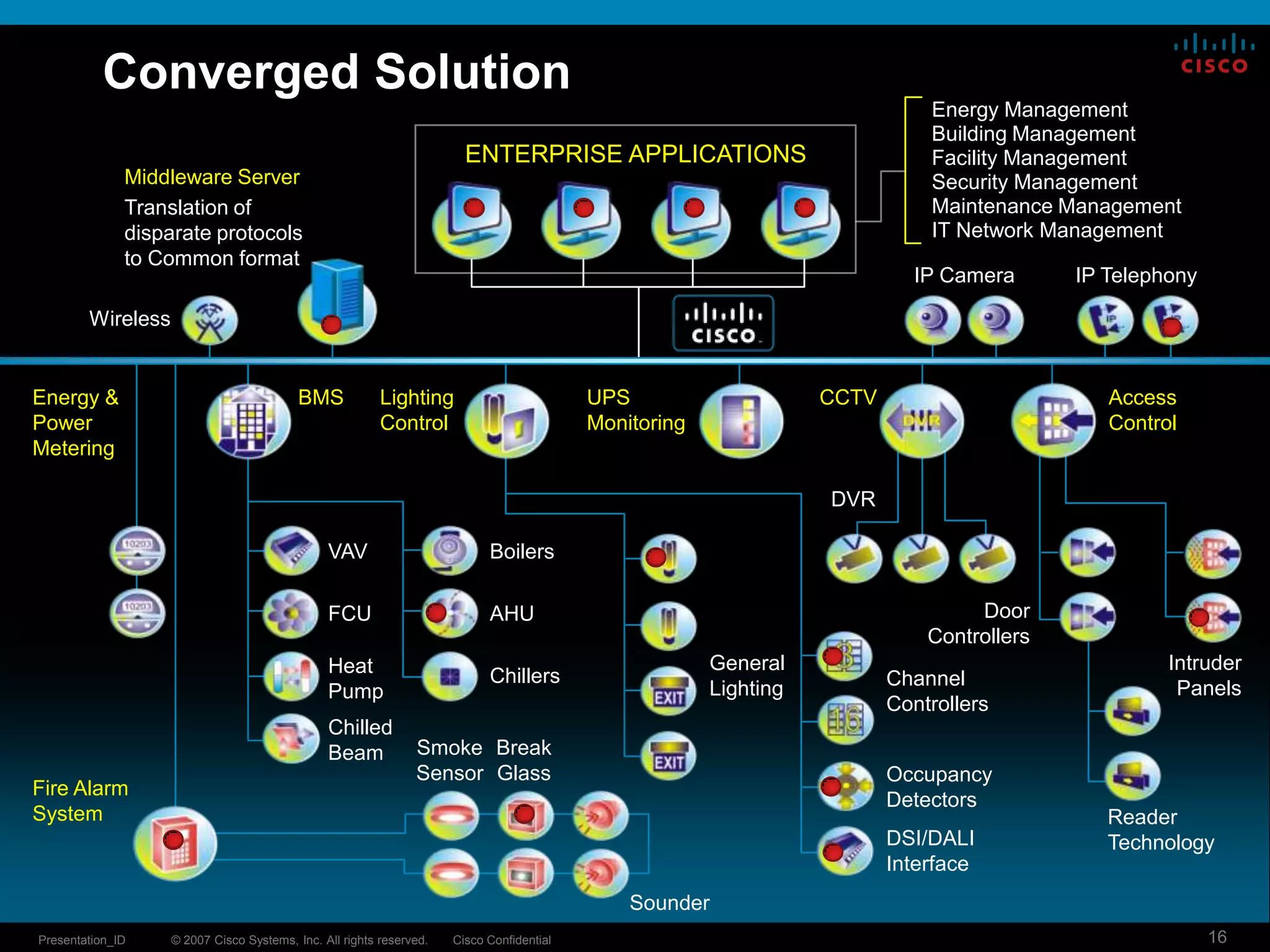 31% above for cooling energy 