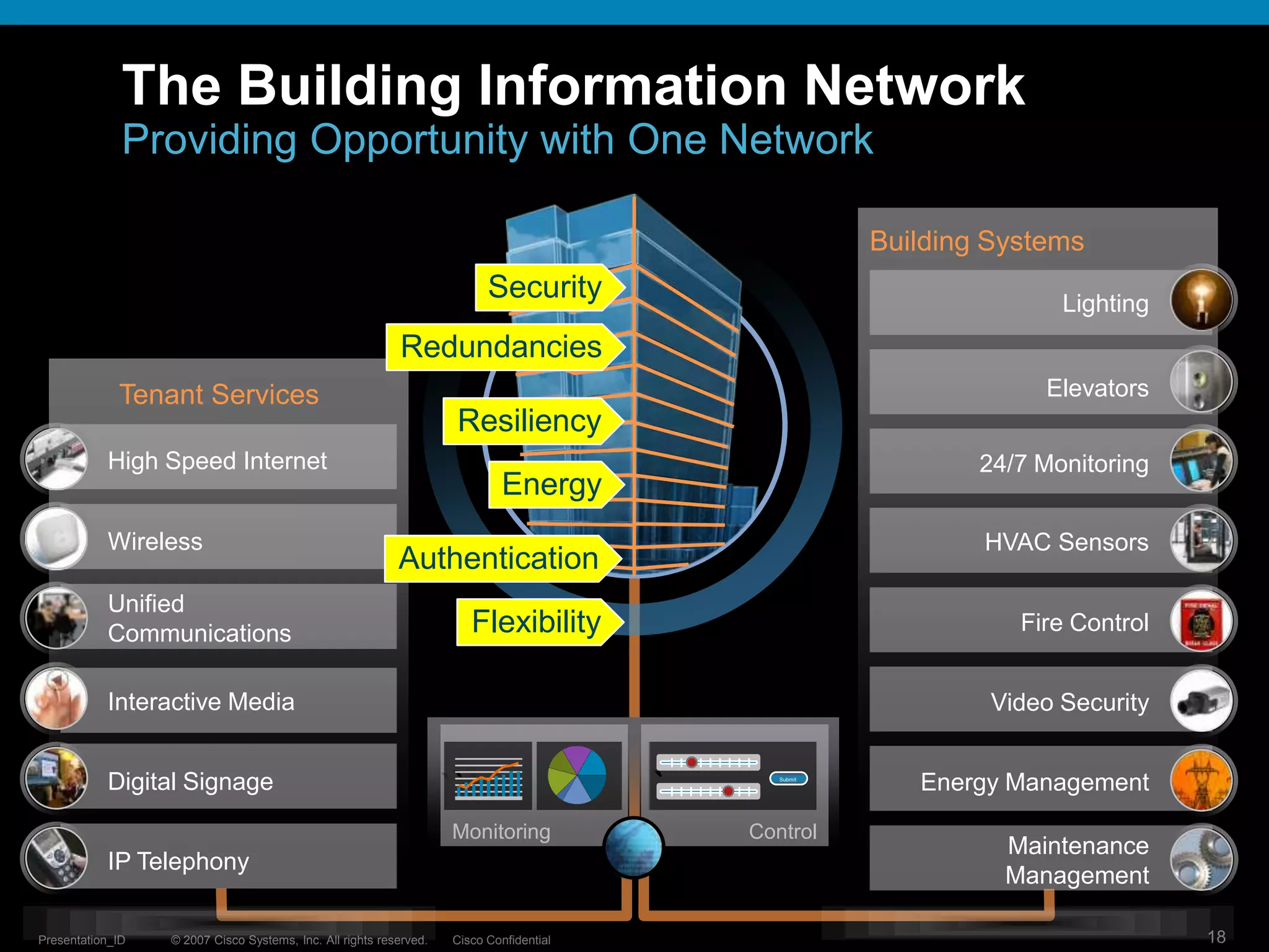 Employee productivity of +9% 