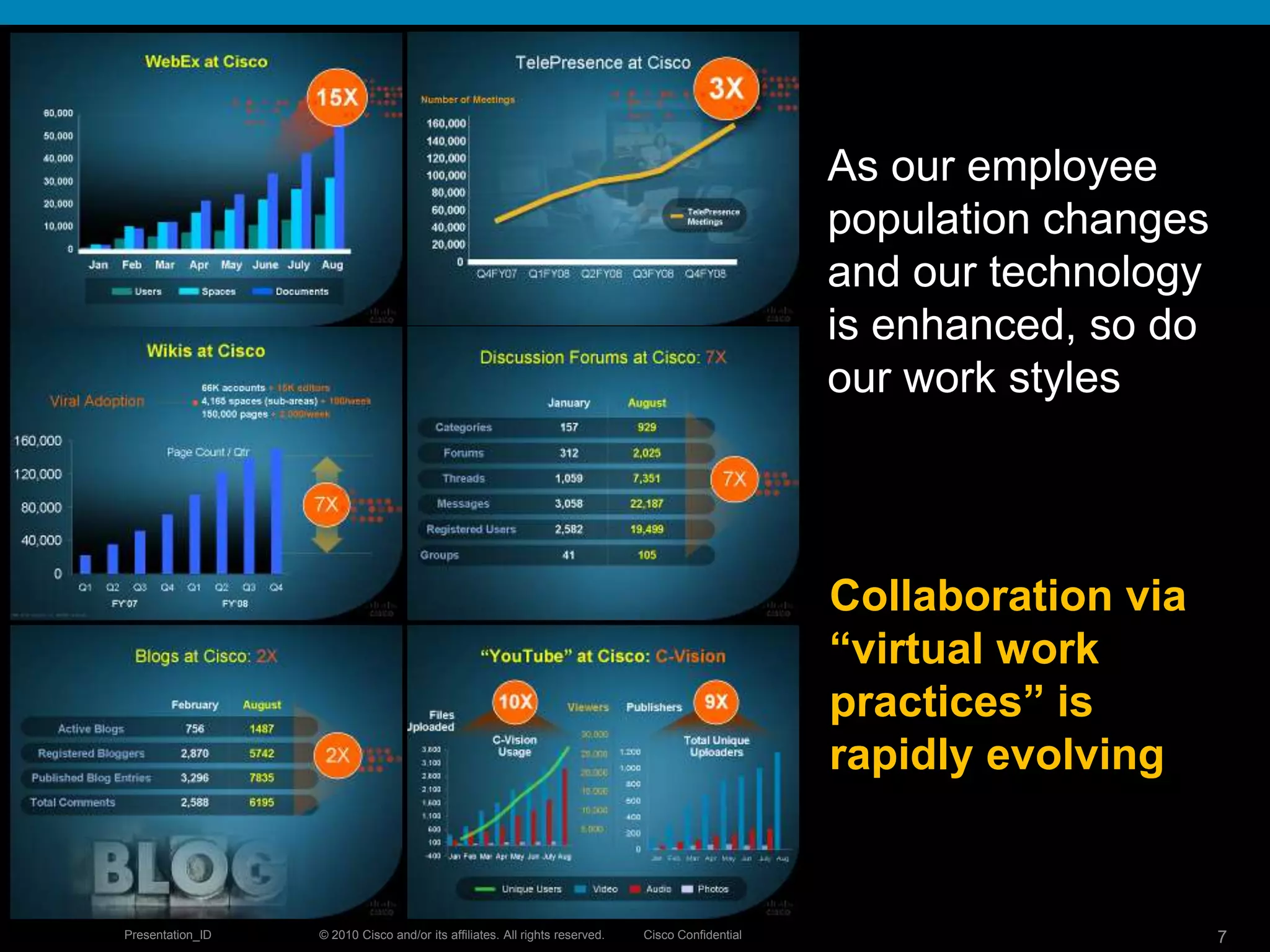 As our employee population changes and our technology is enhanced, so do our work stylesCollaboration via “virtual work practices” is rapidly evolving