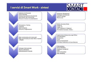 I servizi di Smart Work - sintesi
• Selezione del Personale
• Clima Aziendale
• Outsourcing direzione del personale
• Recruitment rete commerciale
• Annunci di ricerca e di presentazione
• Formazione e Training
• Coaching
• Alta formazione
• Percorsi di miglioramento
• Rete commerciale per le terze parti
• Rete commerciale per Smart Work e Società
collegate
• Sviluppo Internazionale
• Ricerca distributori
• Delocalizzazione Aziende
• Temporary Management
• Passaggio generazionale
• Interim manager
• Ricerca soci
• Salute, Sicurezza Stress
• Legge 81
• Legge 231
• ODV (organismi di Vigilanza)
• Formazione Sicurezza / Stress /
• Legal service (Outsourcing Legal Office)
• Contrattualistica
• Contenzioso
• Trust
• Ricerca Finanziamenti
• Contrasto Anatocismo ed Usura Bancaria
• Telemarketing
• Direct Marketing
• Database managemet
• CRM
• DEM & Newsletter
• Web Marketing
 